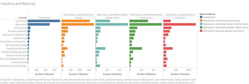 Census Visualization