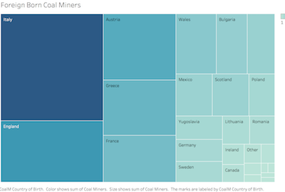 Census Visualization